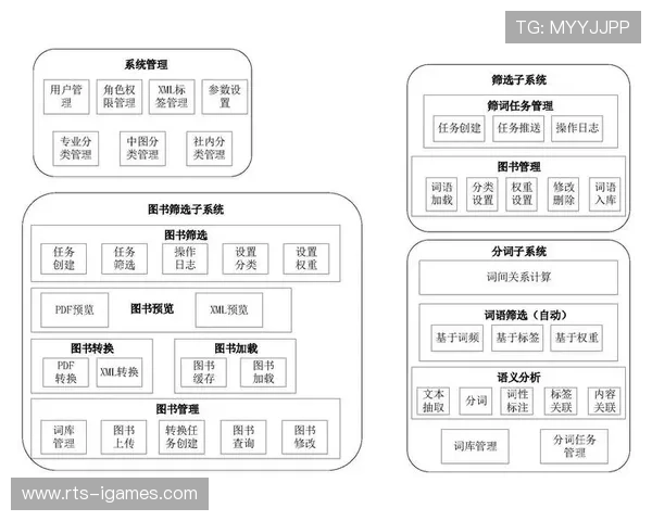 管理方构建知识库系统,沉淀最佳实践案例。 管理方构建知识库系统,沉淀最佳实践案例。