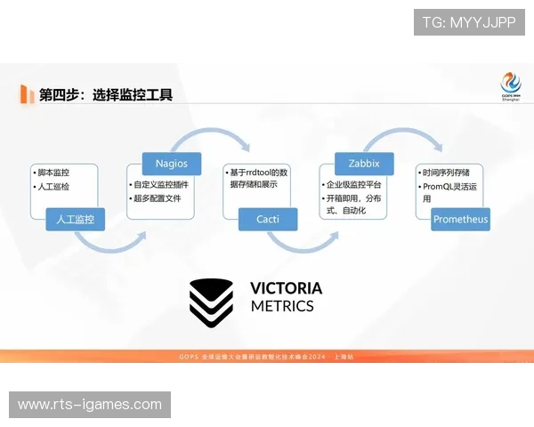 基于元数据的自动索引技术落地 提升了海量赛后素材的二次开发效率 基于元数据的自动索引技术落地 提升了海量赛后素材的二次开发效率